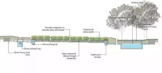 辽宁唯一的海绵城市示范城 大连这座小城的排水系统革新之路